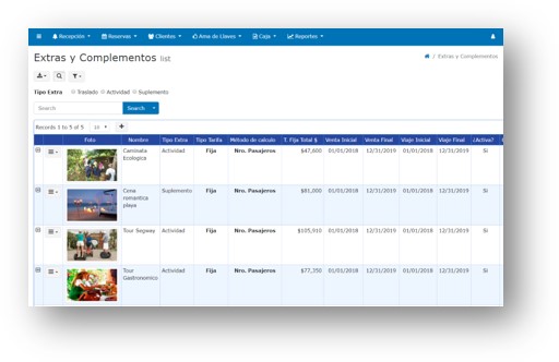 Optimización de Ingresos